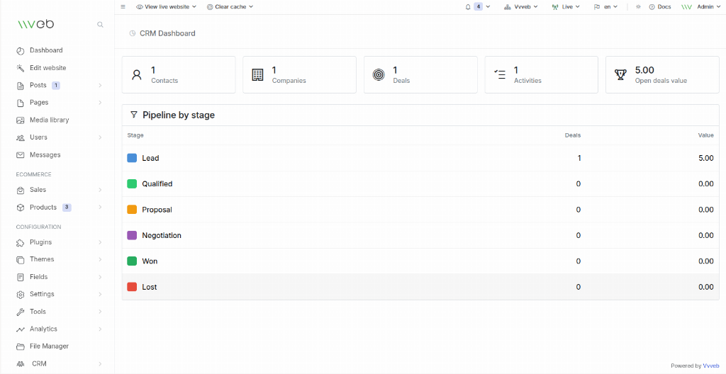 Crm